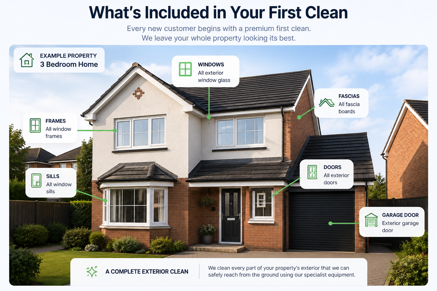 What is included in your first window clean: windows, frames, sills, doors, fascias and garage door on a 3 bedroom home
